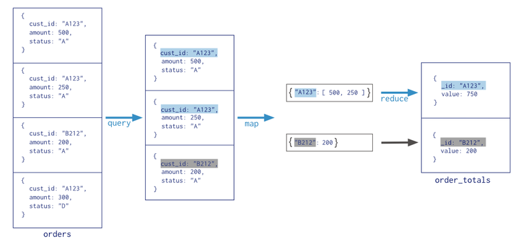 map-reduce-mongodb.png