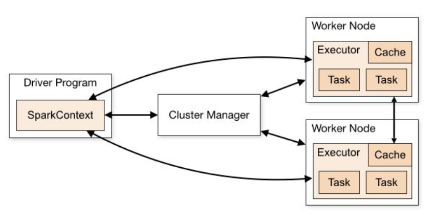 Spark-Architecture.png