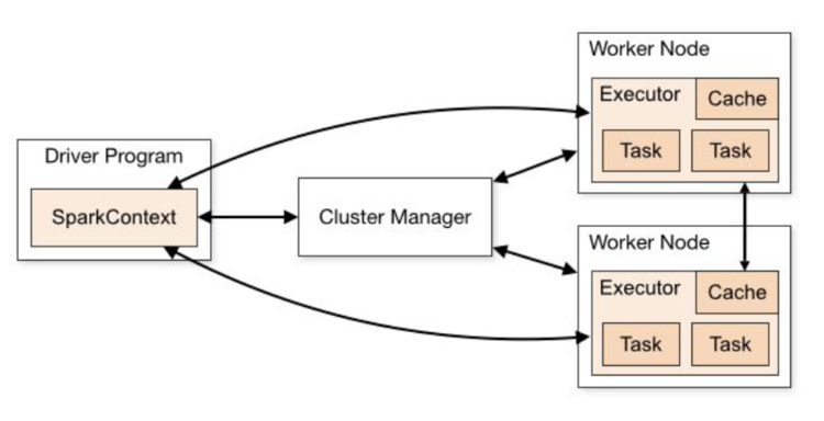 Spark-Architecture.png