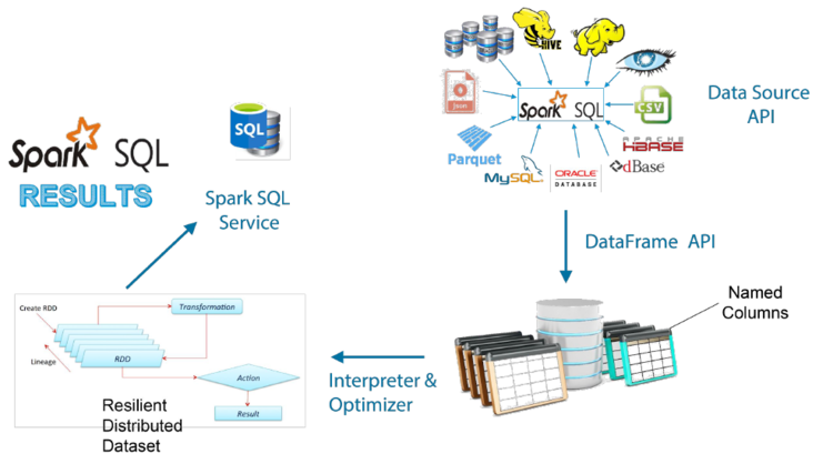 Spark-SQL.png