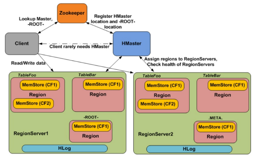 Apache-HBase.png