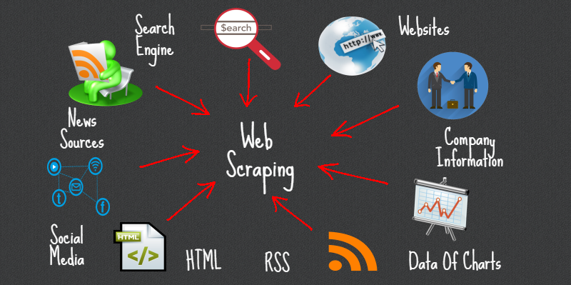 ¿Qué es el Web Scraping? — James Le