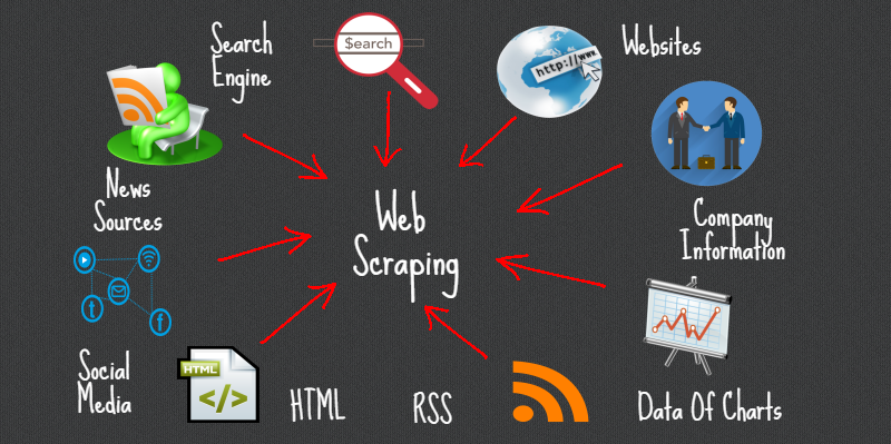 Web スクレイピングとは? — James Le