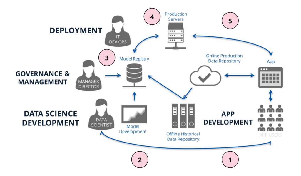 An Executive Guide to Building System — James Le