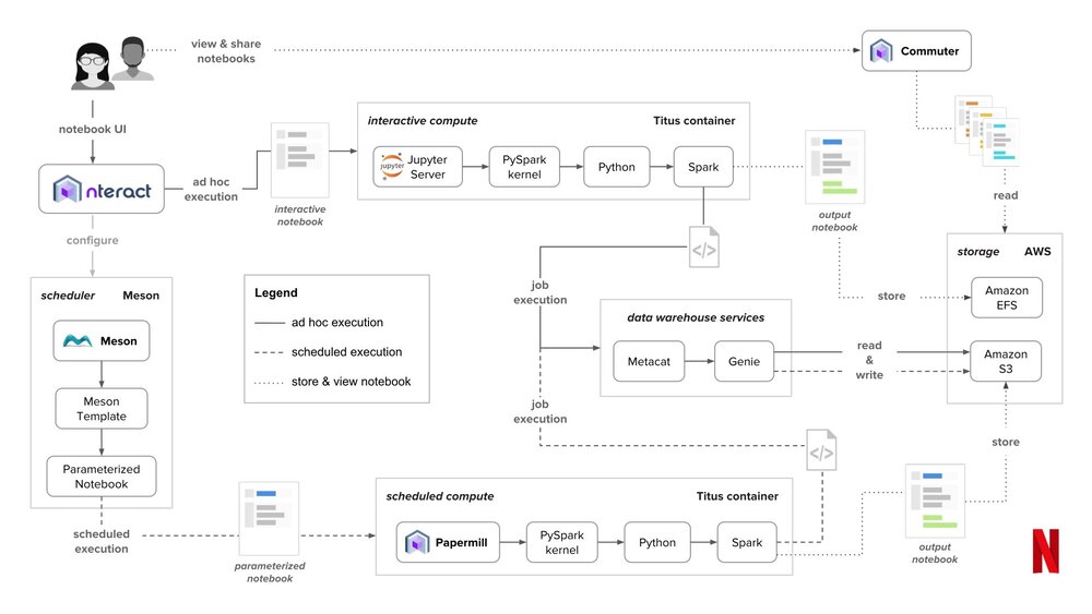 Download The 7 Questions You Need To Ask To Operate Deep Learning Infrastructure At Scale James Le