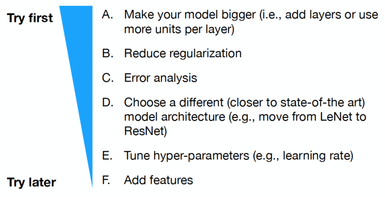 4 — Improve The Models and Data