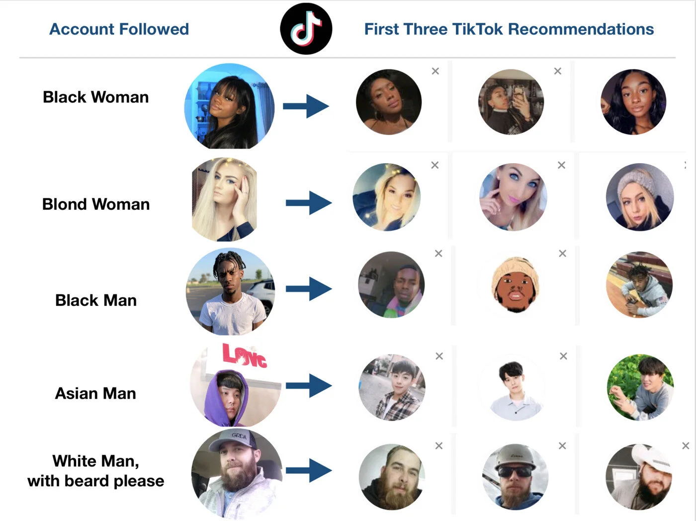 Recommendation System Series Part 6: The 6 Variants of Autoencoders for Collaborative Filtering