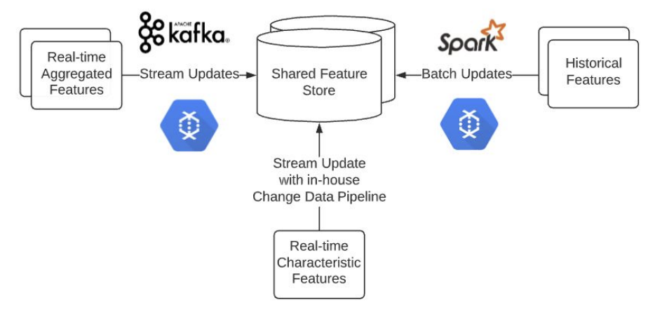 How Roblox Reduces Spark Join Query Costs With Machine Learning