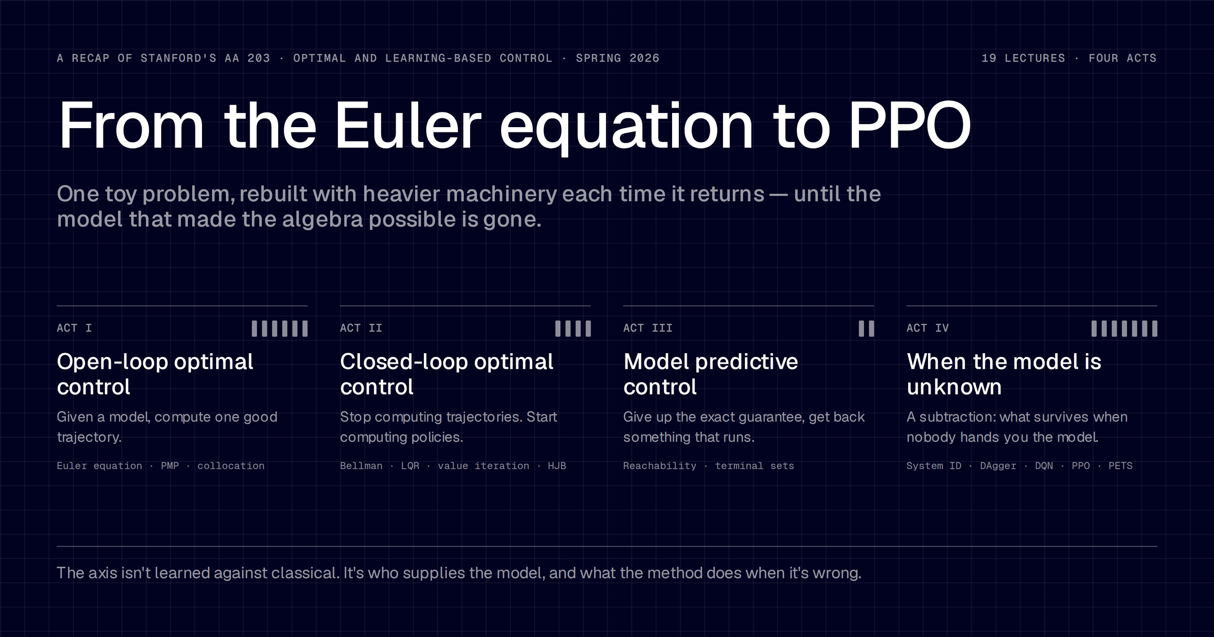 From The Euler Equation To PPO: A Recap of Stanford's AA 203