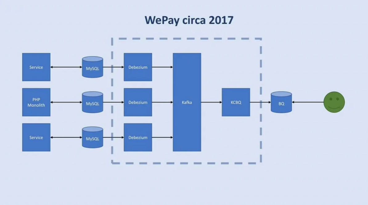 Building Data Infra, Lessons from OSS Development, and Future of Data  Engineering Chris Riccomini — James Le