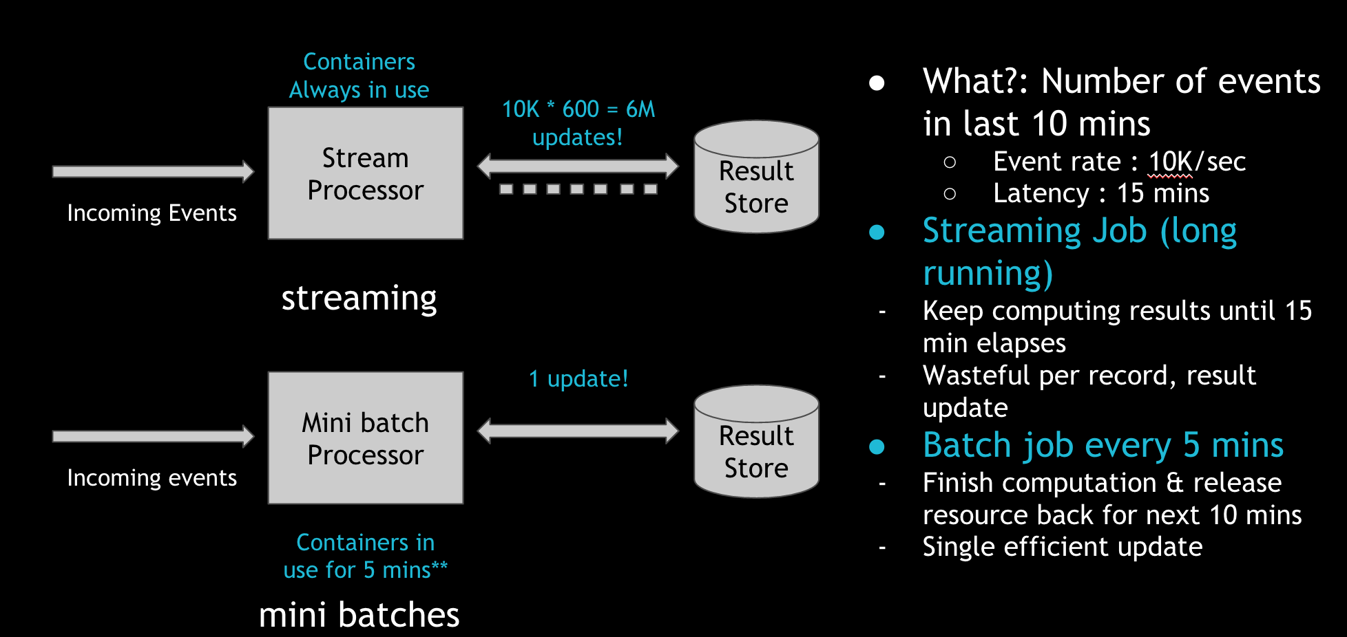 Building Data Infra, Lessons from OSS Development, and Future of Data  Engineering Chris Riccomini — James Le