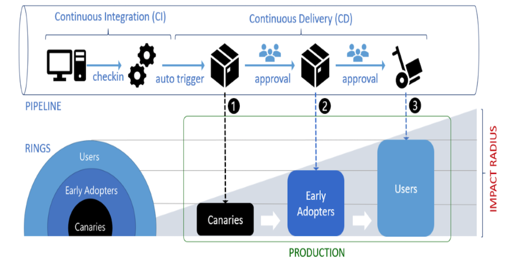 Building Data Infra, Lessons from OSS Development, and Future of Data  Engineering Chris Riccomini — James Le