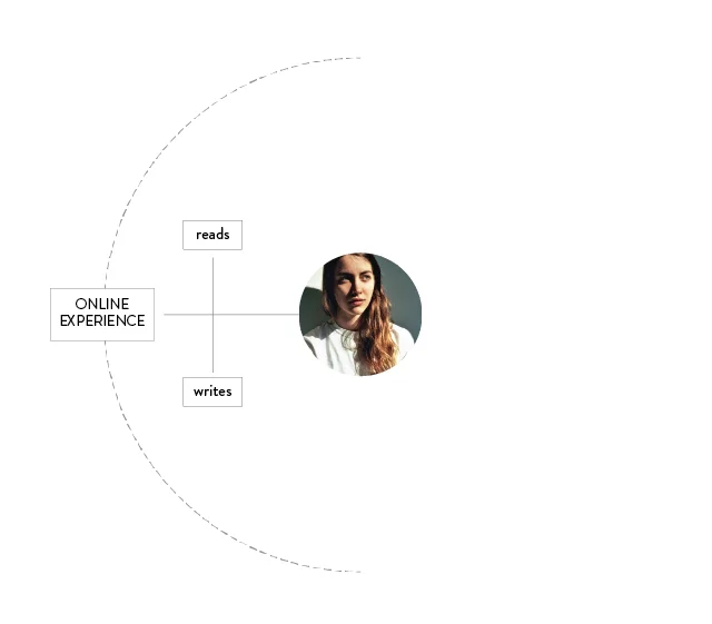 medium_userjourney_01.jpg