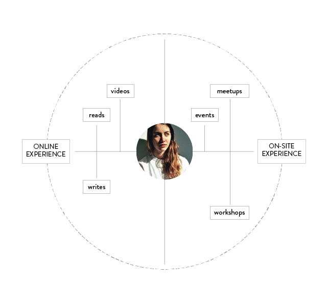 medium_userjourney_02.jpg