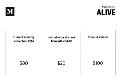 medium_membership.jpg