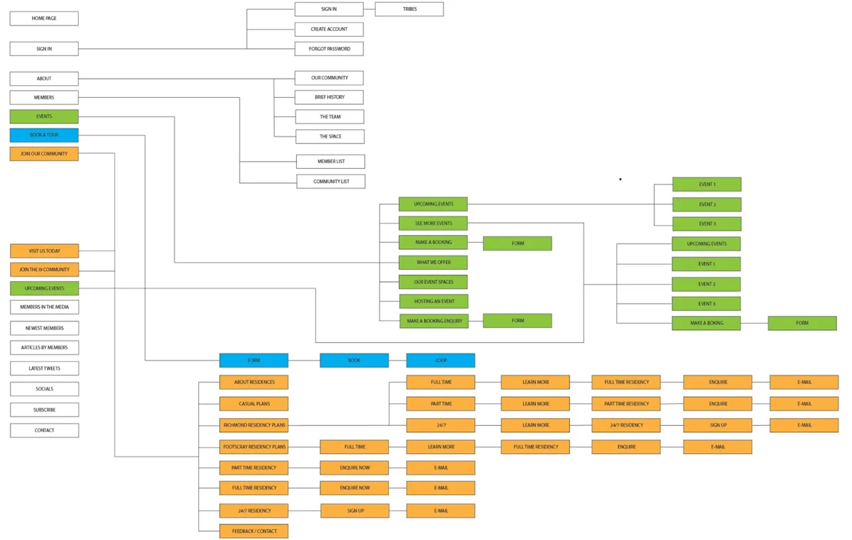 Userflow.jpg