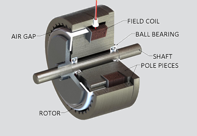 hysterisis brake cut.PNG