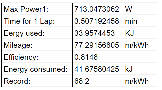 Excel sim results.PNG