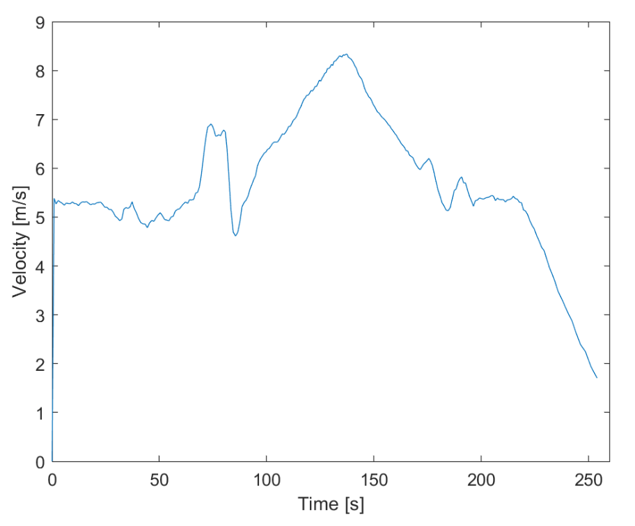 matlab speed time.PNG