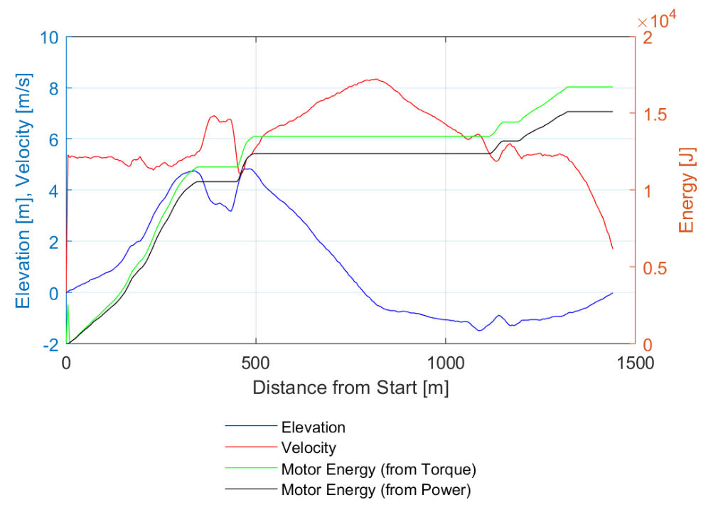 matlab speed.PNG