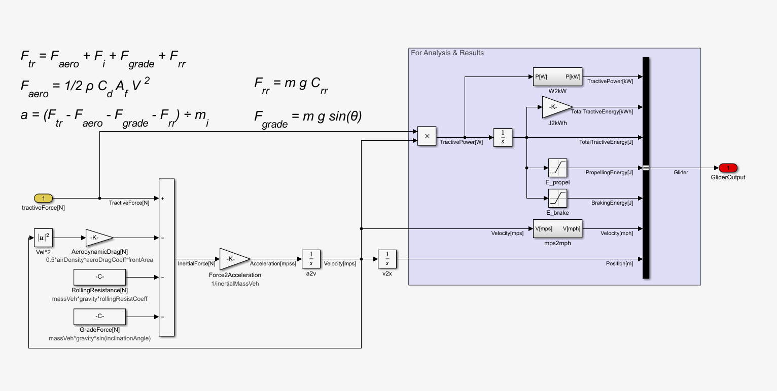 Simulink vehicle forces.PNG