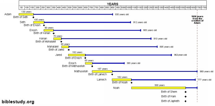 Here is the link to the chart.