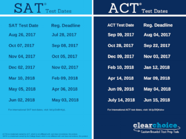 SAT Test Dates ACT Test Dates