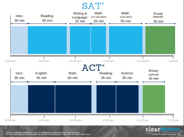 Format of SAT and SAT.png