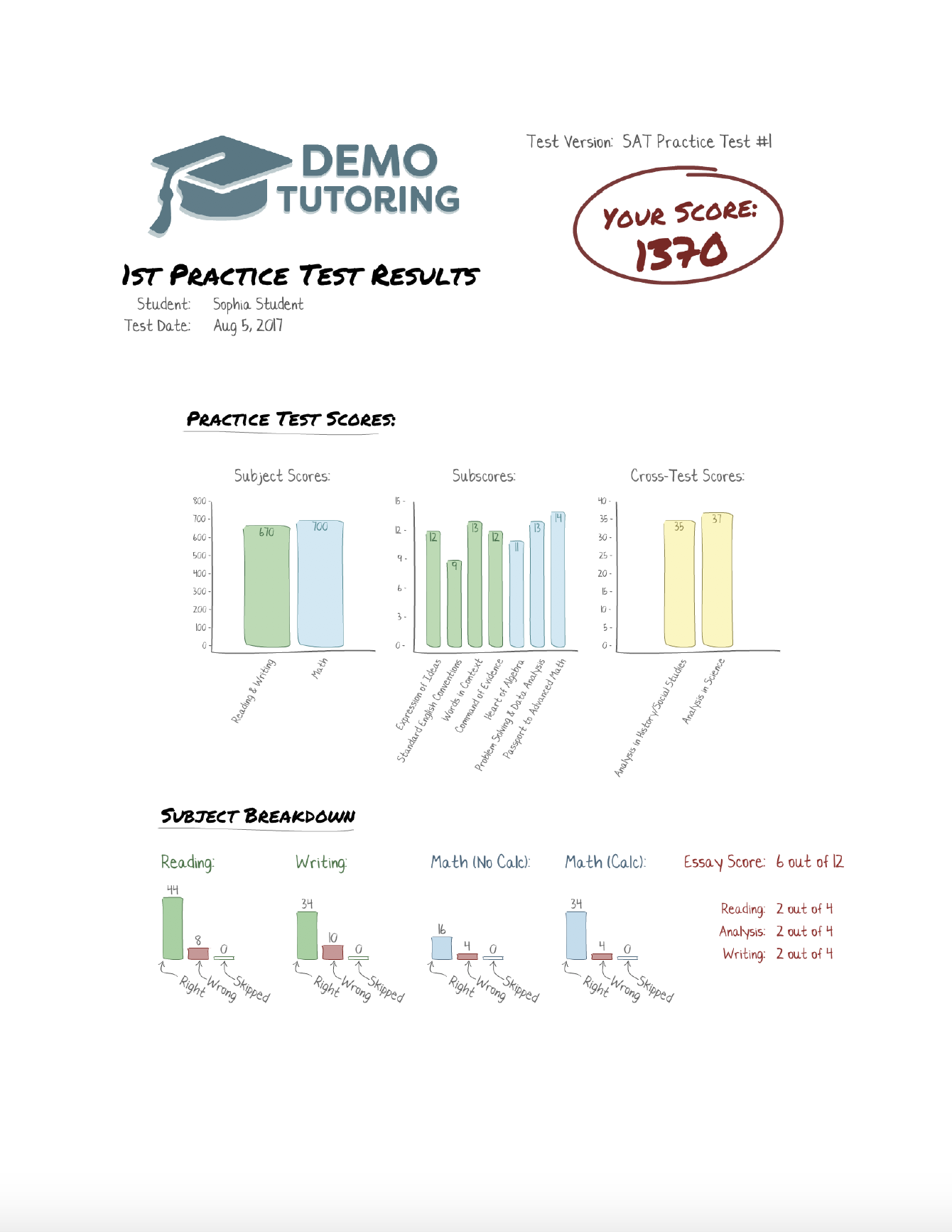 Branded SAT score report - page 1