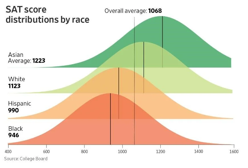 sat-averages-by-race.jpg