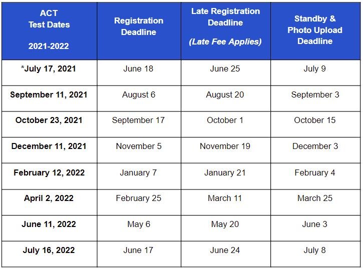 ACT® and SAT® Test Dates Are Back on Schedule for 2021 and 2022 — SAT