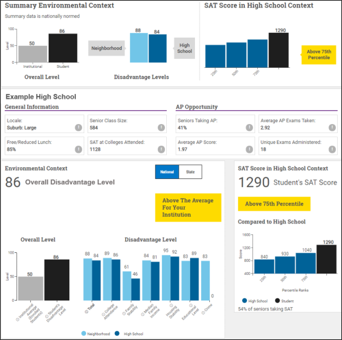 What the SAT® Adversity Score Means for Your Test-Prep Business