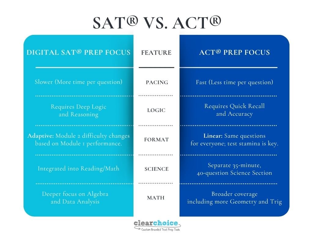 early+intervention+ACT+vs+SAT+comparison+chart.jpg