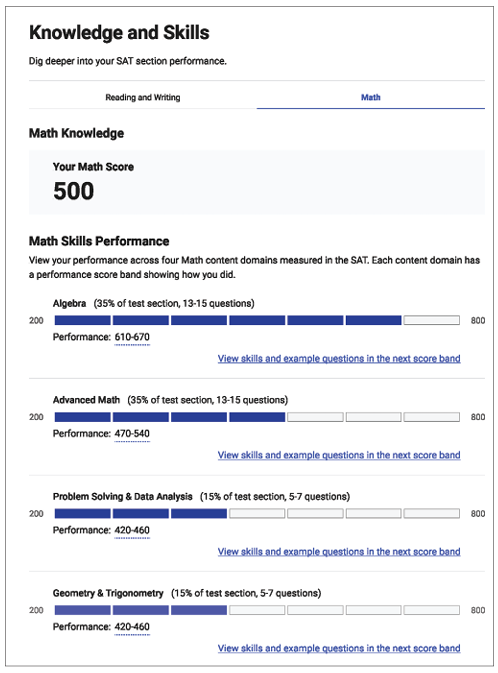 Knowledge and Skills