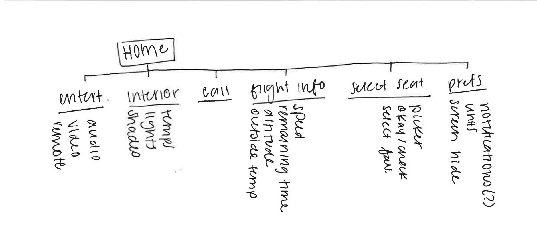 Redefining the app structure.