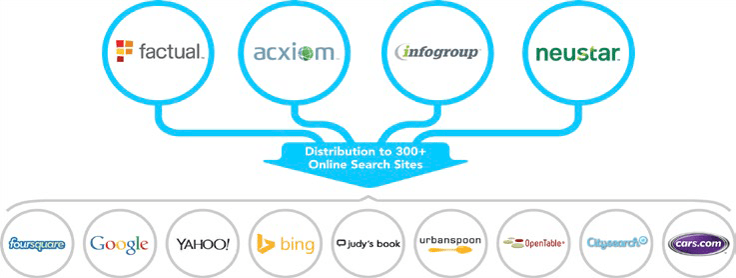 Data-Providers-Distribution.png