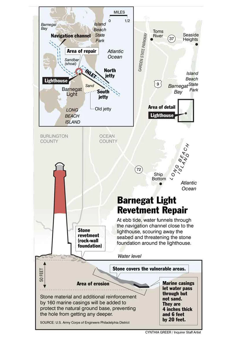 _lighthouse_berm.jpg