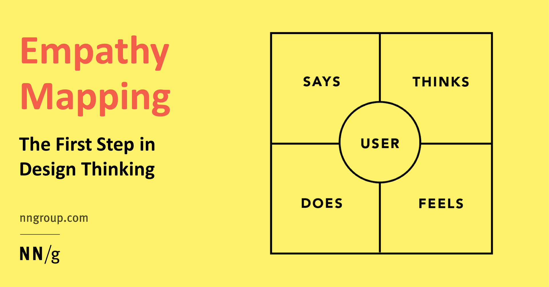 Image from NNGroup's Empathy Mapping article