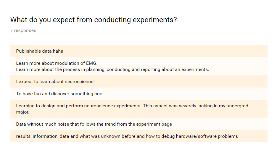 One of the survey questions and answers.