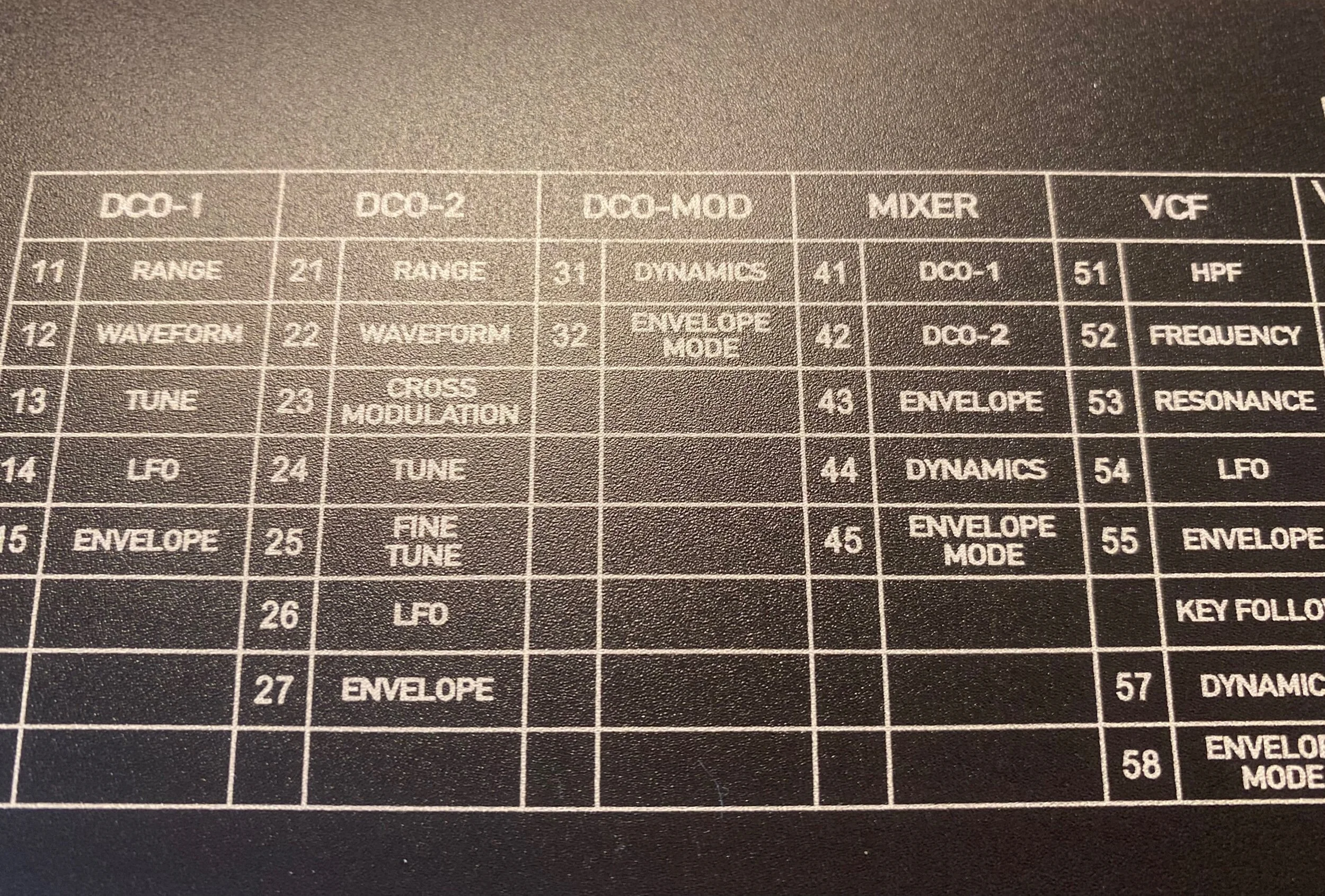 STEM PROCESSING / REC AND MIXING PLUS NEW AUTHENTIC MEMBRANES - KX88 - K3 - DX7 - MATRIX 6 - JX8P - CZ1000 - Vintage Synth Sales, Mixing, Pro Audio, Analog summing, Restoration - @sweet.discrete