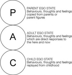 How can Transactional Analysis help you-ego states.jpg