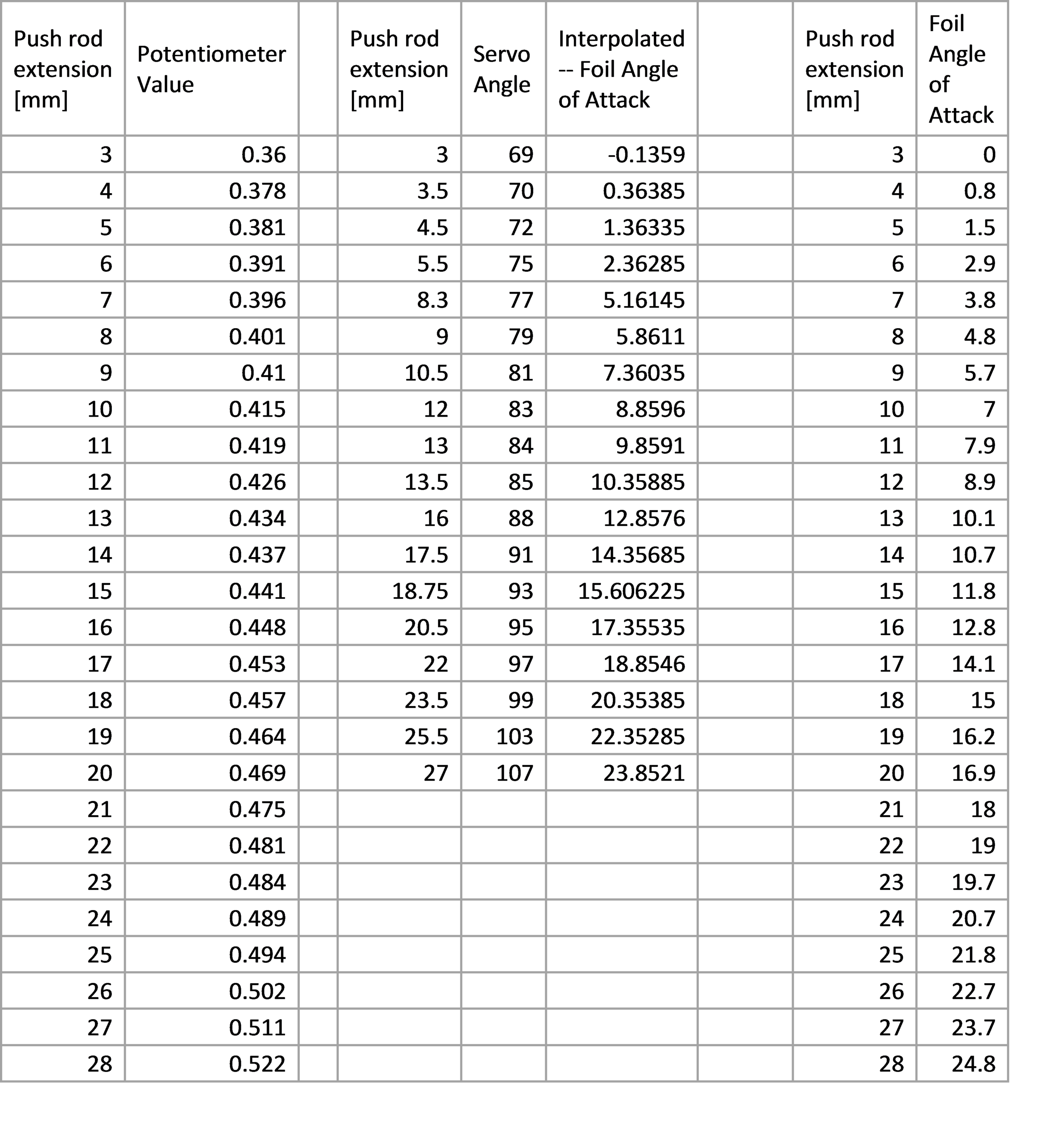 Flap_Calibrations.png