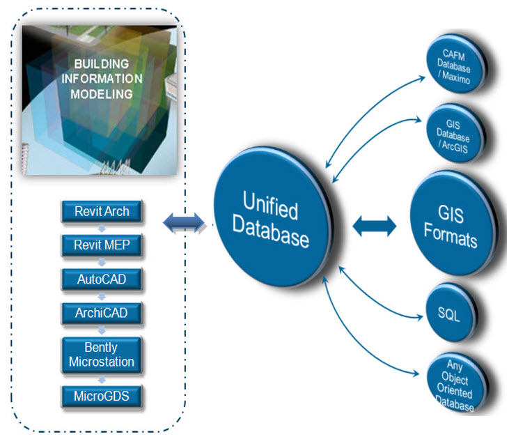 20110615 BIM&CAD to GIS Paper_02.jpg