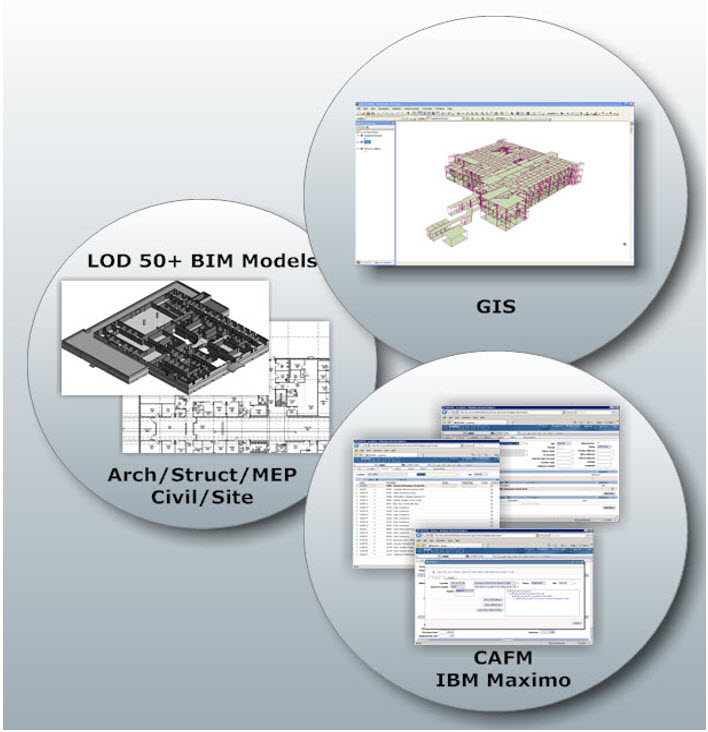 20110615 BIM&CAD to GIS Paper_06.jpg