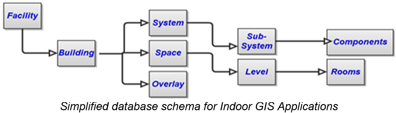 20110615 BIM&CAD to GIS Paper_07.jpg