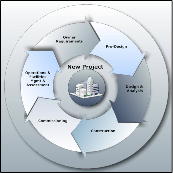 20110615 BIM&CAD to GIS Paper_09.jpg