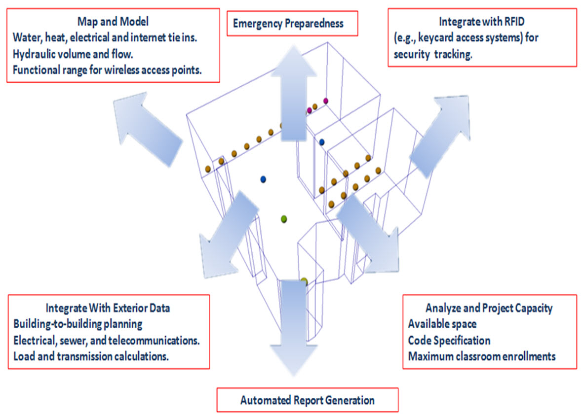 20110615 BIM&CAD to GIS Paper_12.jpg