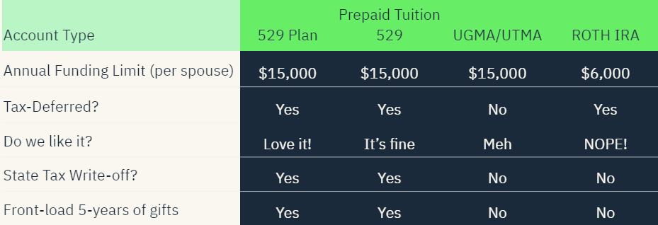 Types of accounts.png