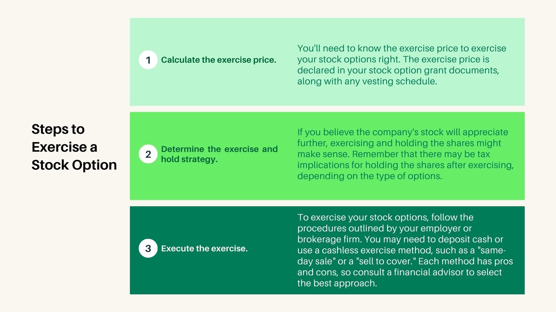 How to Exercise Stock Options Effectively — Brooklyn Fi