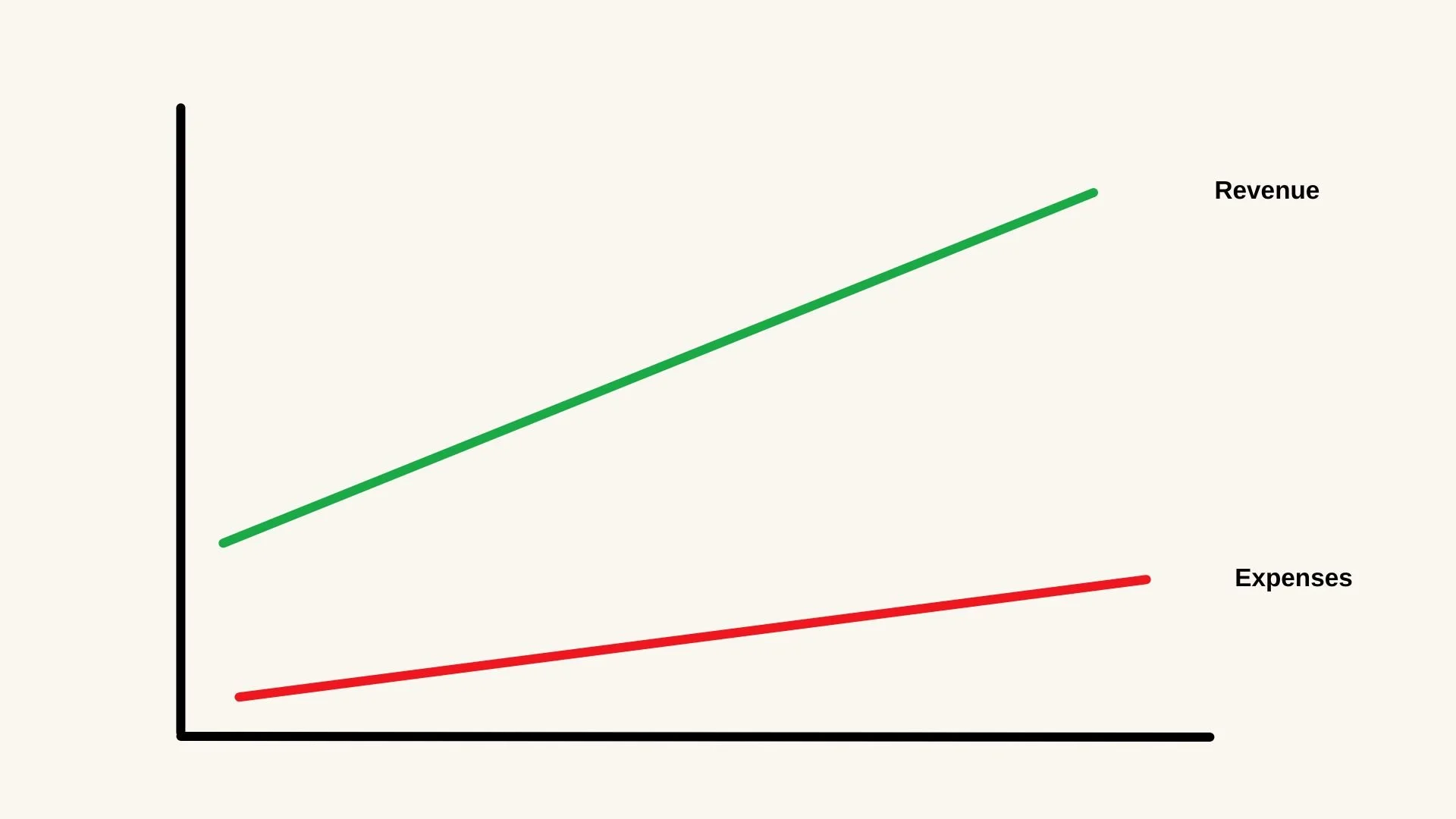 5 Tips for Scaling Your Service-based Business — Brooklyn Fi
